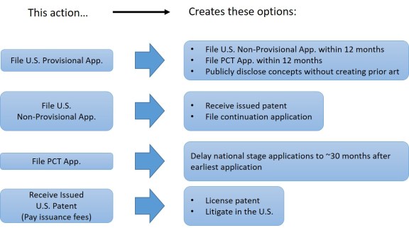 OptionsDiagram