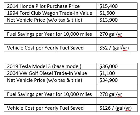 Change in CAPEX