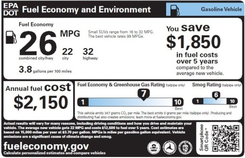 Performance Metrics and the Headache of Automotive Fuel&nbsp;Economy