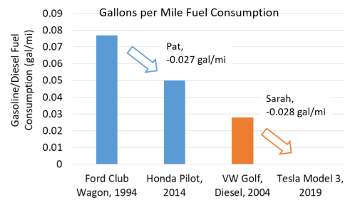 GPM Fuel Consumption