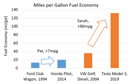 MPG Fuel Econ